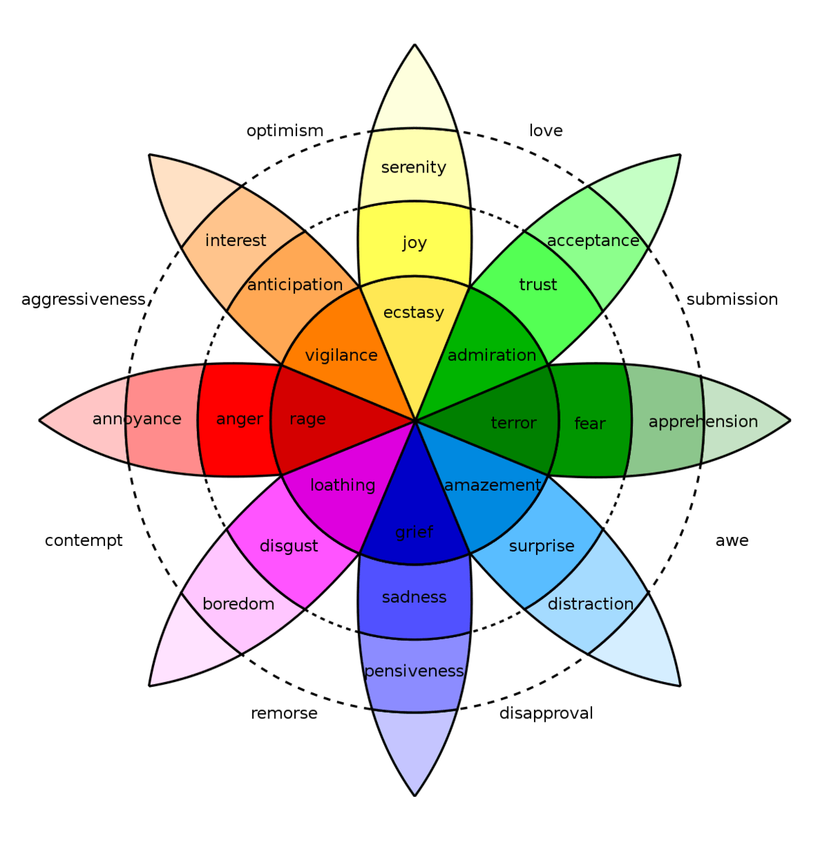 Teenage Mental Health Understanding Emotions